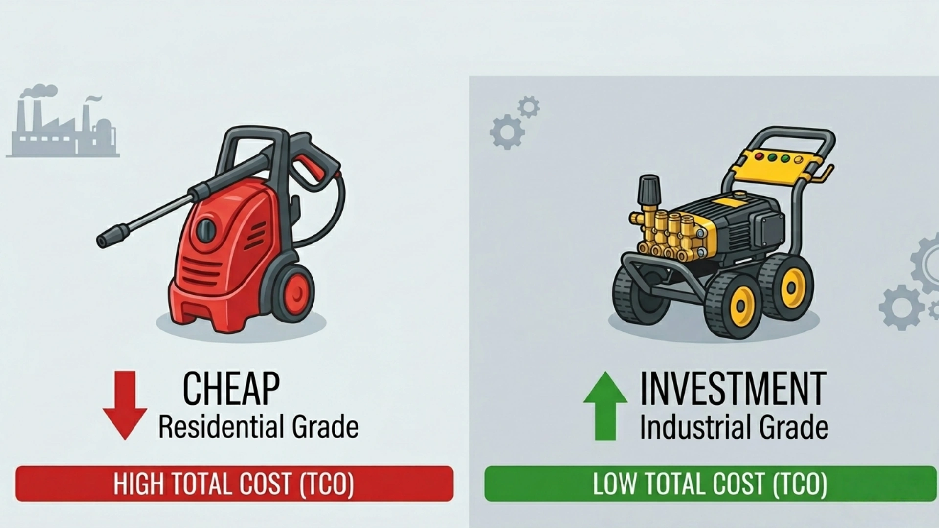 why should you invest in a industrial high pressure washer